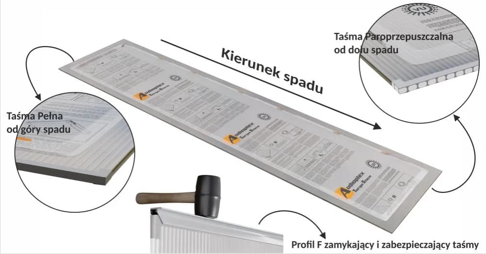 Jak prawidłowo zamontować poliwęglan i która strona na zewnątrz Jak prawidłowo zamontować poliwęglan i która strona na zewnątrz