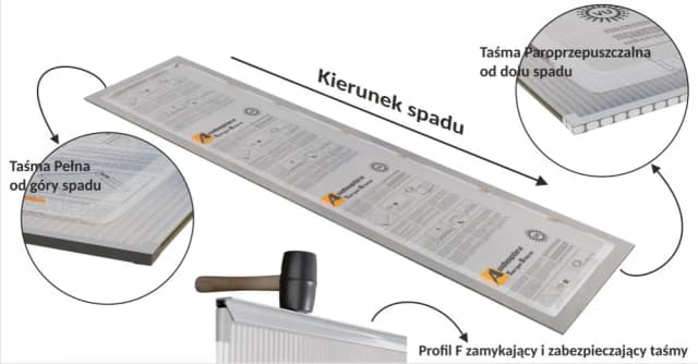 Jak prawidłowo zamontować poliwęglan i która strona na zewnątrz Jak prawidłowo zamontować poliwęglan i która strona na zewnątrz