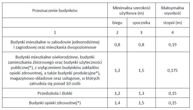 Jaka grubość stopnia drewnianego na beton? Oto kluczowe normy i wskazówki Jaka grubość stopnia drewnianego na beton? Oto kluczowe normy i wskazówki